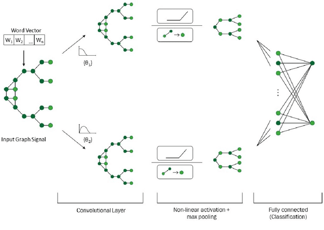 Figure 1 for Bayesian graph convolutional neural networks via tempered MCMC