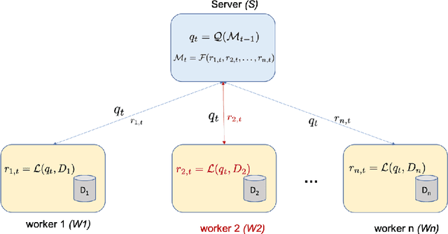 Figure 1 for LEGATO: A LayerwisE Gradient AggregaTiOn Algorithm for Mitigating Byzantine Attacks in Federated Learning