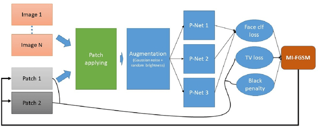 Figure 1 for Real-world attack on MTCNN face detection system