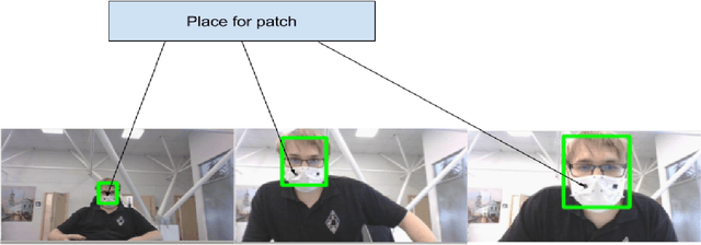 Figure 2 for Real-world attack on MTCNN face detection system