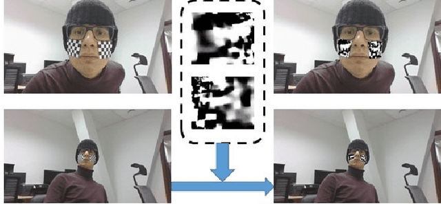 Figure 3 for Real-world attack on MTCNN face detection system