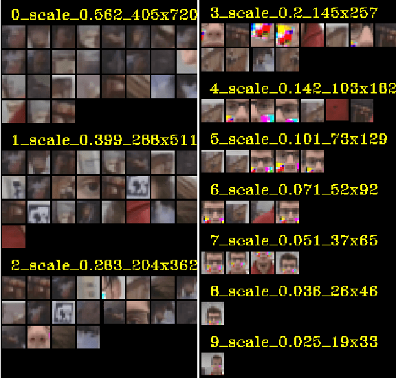 Figure 4 for Real-world attack on MTCNN face detection system