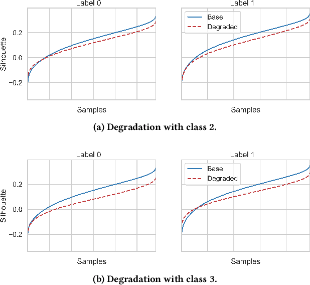 Figure 3 for Automating concept-drift detection by self-evaluating predictive model degradation