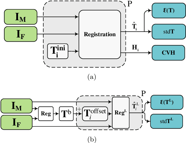 Figure 3 for Quantitative Error Prediction of Medical Image Registration using Regression Forests