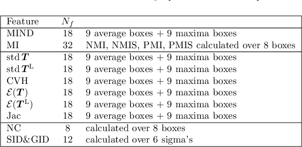 Figure 2 for Quantitative Error Prediction of Medical Image Registration using Regression Forests