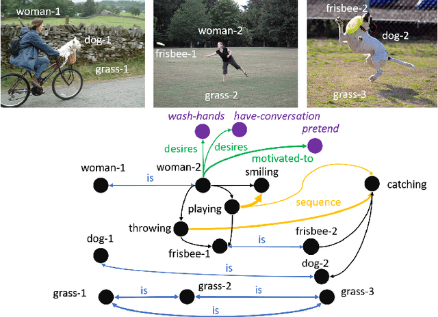 Figure 3 for A System for Image Understanding using Sensemaking and Narrative