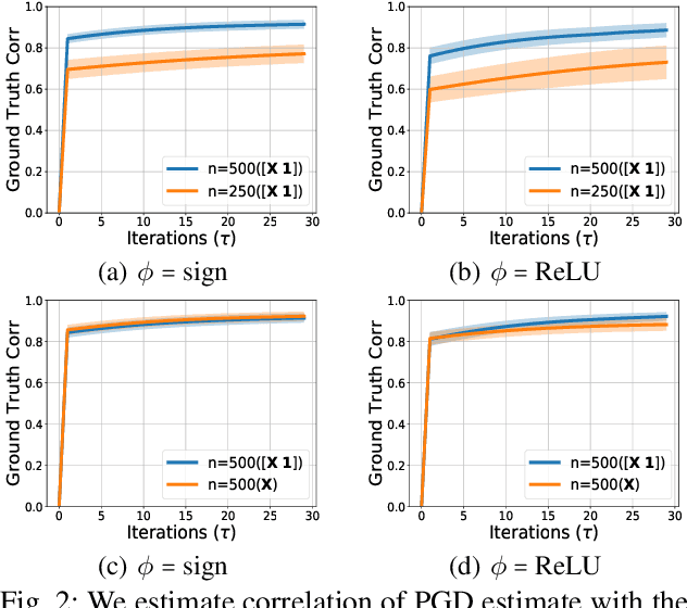 Figure 2 for Quickly Finding the Best Linear Model in High Dimensions