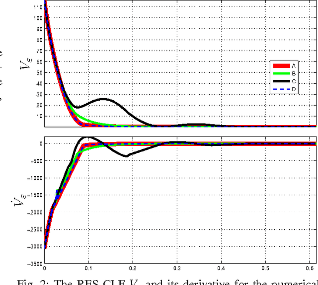Figure 3 for Torque Saturation in Bipedal Robotic Walking through Control Lyapunov Function Based Quadratic Programs