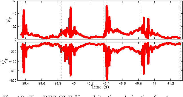 Figure 2 for Torque Saturation in Bipedal Robotic Walking through Control Lyapunov Function Based Quadratic Programs