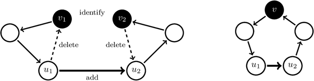 Figure 1 for How to construct the symmetric cycle of length 5 using Hajós construction with an adapted Rank Genetic Algorithm