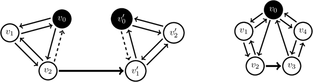 Figure 2 for How to construct the symmetric cycle of length 5 using Hajós construction with an adapted Rank Genetic Algorithm