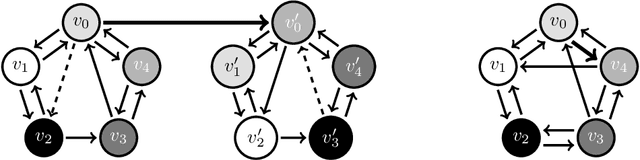 Figure 3 for How to construct the symmetric cycle of length 5 using Hajós construction with an adapted Rank Genetic Algorithm