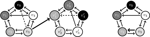 Figure 4 for How to construct the symmetric cycle of length 5 using Hajós construction with an adapted Rank Genetic Algorithm