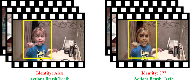 Figure 1 for Learning to Anonymize Faces for Privacy Preserving Action Detection