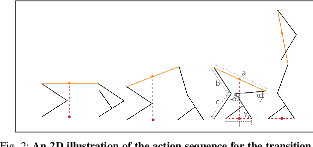 Figure 2 for Multi-Modal Legged Locomotion Framework with Automated Residual Reinforcement Learning