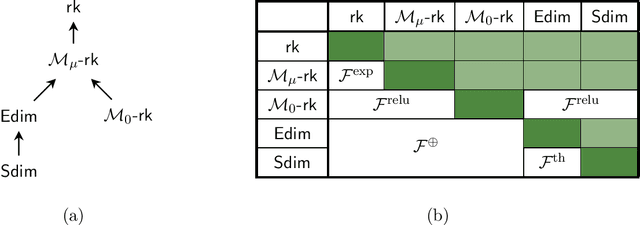 Figure 1 for Eluder Dimension and Generalized Rank