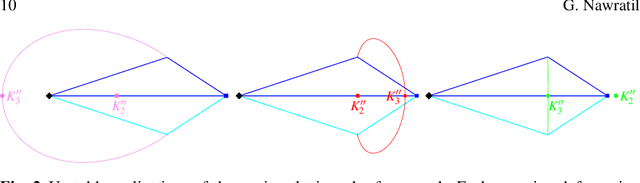 Figure 3 for Evaluating the snappability of bar-joint frameworks