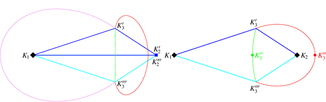 Figure 1 for Evaluating the snappability of bar-joint frameworks