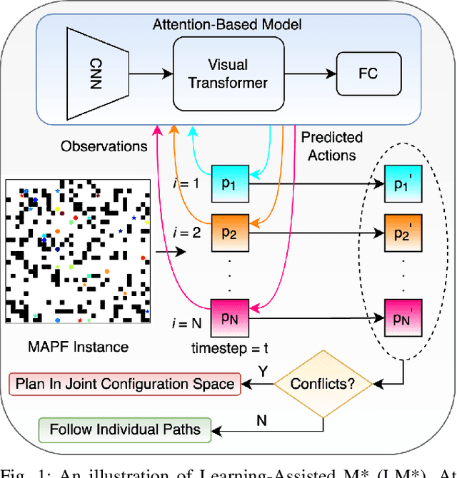 Figure 1 for Subdimensional Expansion Using Attention-Based Learning For Multi-Agent Path Finding