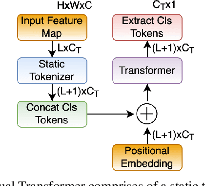 Figure 2 for Subdimensional Expansion Using Attention-Based Learning For Multi-Agent Path Finding