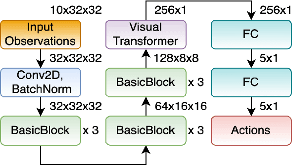 Figure 3 for Subdimensional Expansion Using Attention-Based Learning For Multi-Agent Path Finding