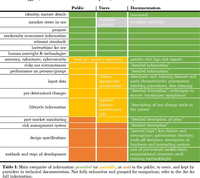 Figure 1 for Demystifying the Draft EU Artificial Intelligence Act