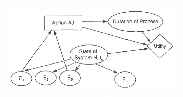 Figure 4 for Time-Critical Reasoning: Representations and Application