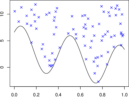 Figure 2 for On lower bounds for the bias-variance trade-off