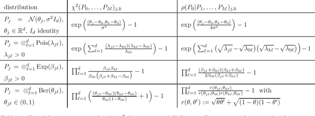 Figure 1 for On lower bounds for the bias-variance trade-off