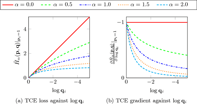 Figure 1 for Taming the Cross Entropy Loss