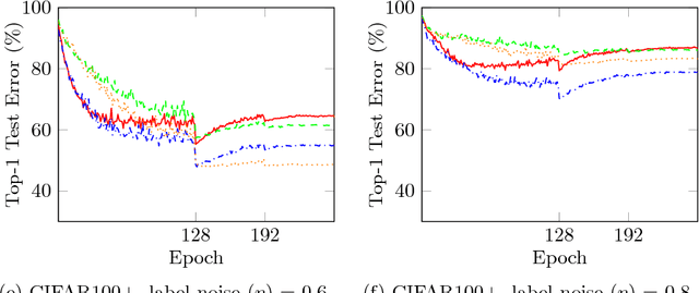 Figure 4 for Taming the Cross Entropy Loss