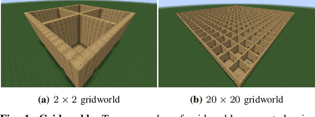Figure 1 for Modular Procedural Generation for Voxel Maps