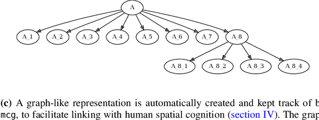 Figure 3 for Modular Procedural Generation for Voxel Maps