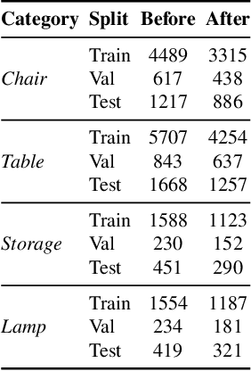 Figure 3 for The Shape Part Slot Machine: Contact-based Reasoning for Generating 3D Shapes from Parts