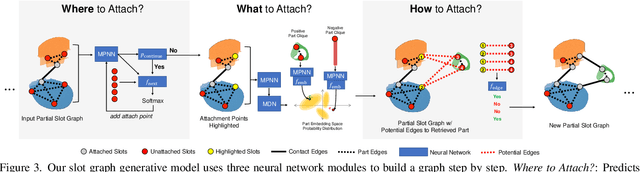 Figure 2 for The Shape Part Slot Machine: Contact-based Reasoning for Generating 3D Shapes from Parts