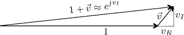 Figure 4 for A robust sub-linear time R-FFAST algorithm for computing a sparse DFT