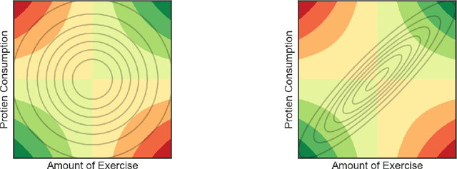 Figure 1 for The SKIM-FA Kernel: High-Dimensional Variable Selection and Nonlinear Interaction Discovery in Linear Time