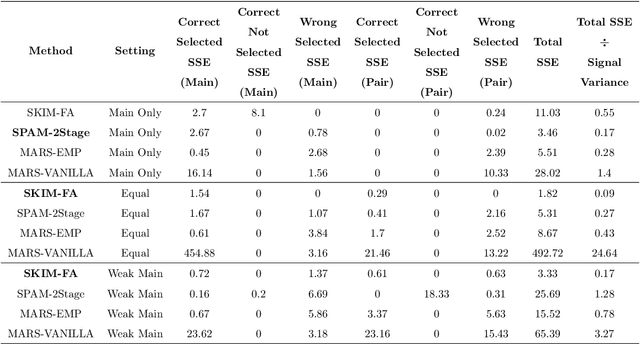 Figure 4 for The SKIM-FA Kernel: High-Dimensional Variable Selection and Nonlinear Interaction Discovery in Linear Time