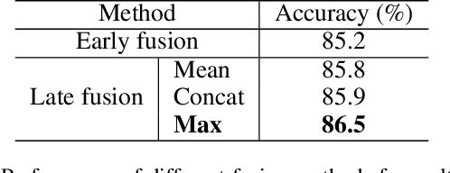 Figure 2 for Co-occurrence Feature Learning from Skeleton Data for Action Recognition and Detection with Hierarchical Aggregation