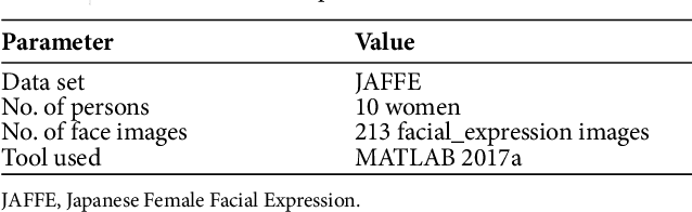 Figure 2 for Micro-Facial Expression Recognition Based on Deep-Rooted Learning Algorithm