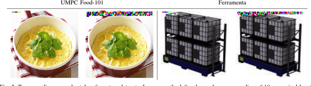 Figure 3 for Image and Encoded Text Fusion for Multi-Modal Classification