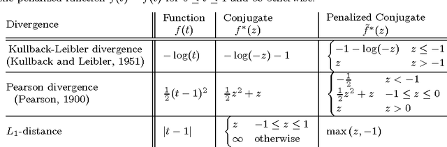 Figure 2 for Class-prior Estimation for Learning from Positive and Unlabeled Data