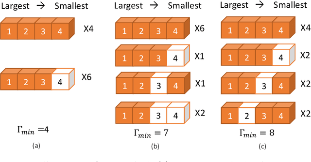 Figure 1 for On the Convergence of Heterogeneous Federated Learning with Arbitrary Adaptive Online Model Pruning