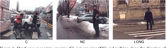 Figure 1 for Fast Estimating Pedestrian Moving State Based on Single 2D Body Pose by Shallow Neural Network