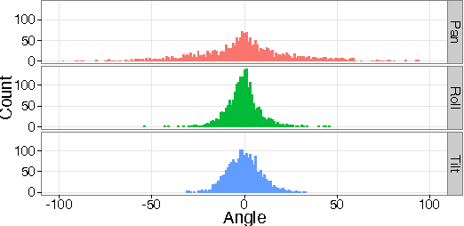 Figure 4 for Revealing the Hidden Patterns of News Photos: Analysis of Millions of News Photos Using GDELT and Deep Learning-based Vision APIs