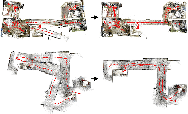 Figure 1 for Fine-To-Coarse Global Registration of RGB-D Scans