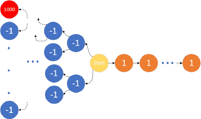 Figure 3 for Double Prioritized State Recycled Experience Replay