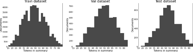 Figure 3 for Dataset for Automatic Summarization of Russian News