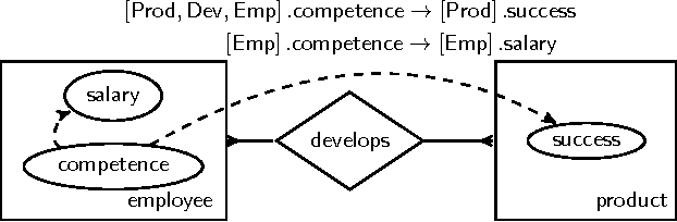 Figure 1 for Lifted Representation of Relational Causal Models Revisited: Implications for Reasoning and Structure Learning