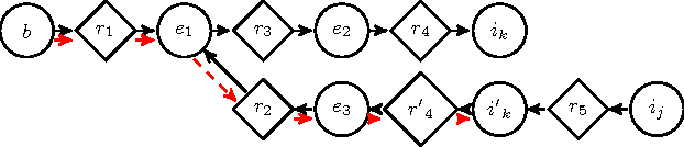 Figure 4 for Lifted Representation of Relational Causal Models Revisited: Implications for Reasoning and Structure Learning